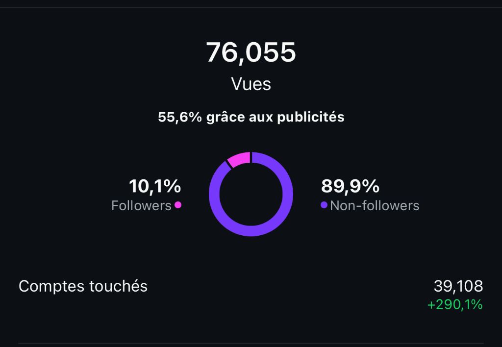 Analytics Client - Vues Vidéo