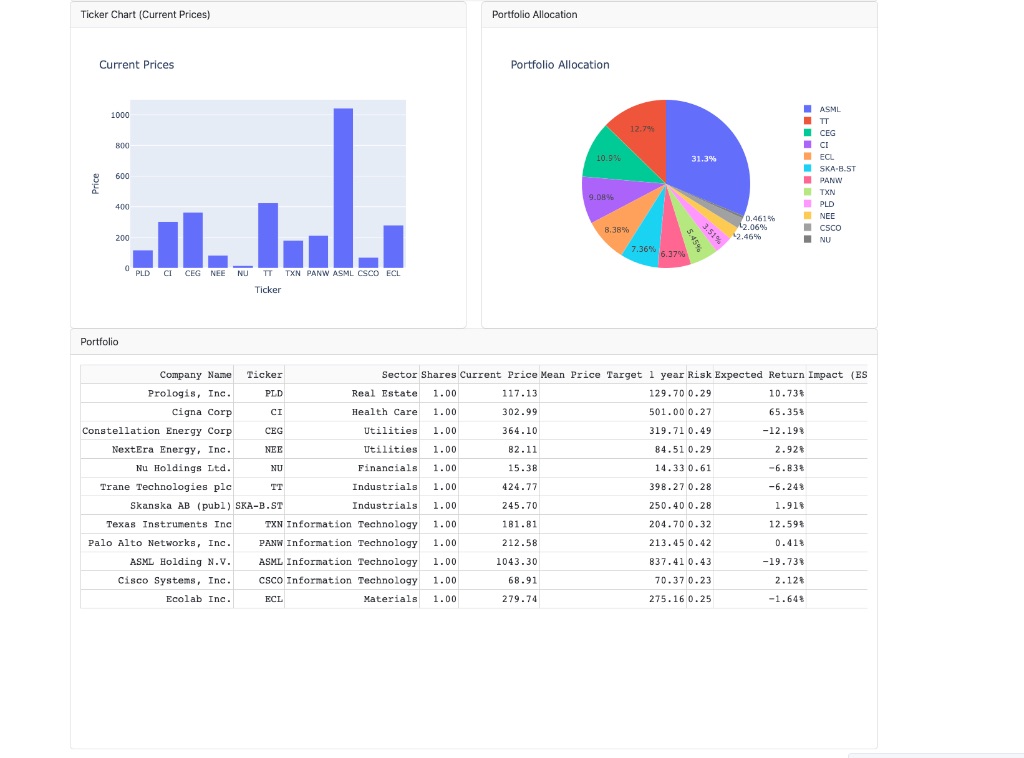 Portfolio Analysis Dashboard