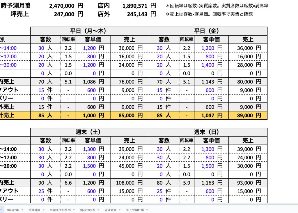 売上・損益計画シミュレーション計算シート - Excel形式