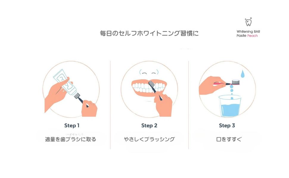 使い方3ステップ