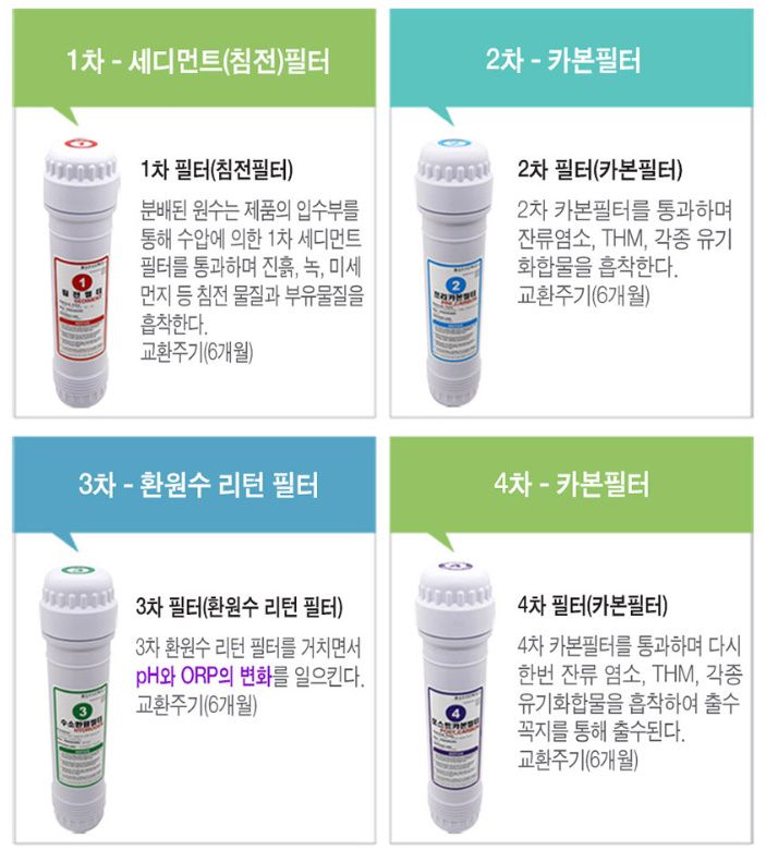 4단계 필터 시스템