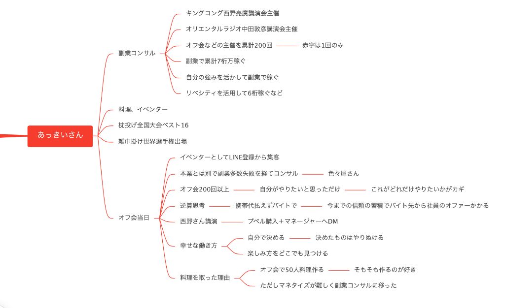 深堀り思考とマインドマップ作成プロセス