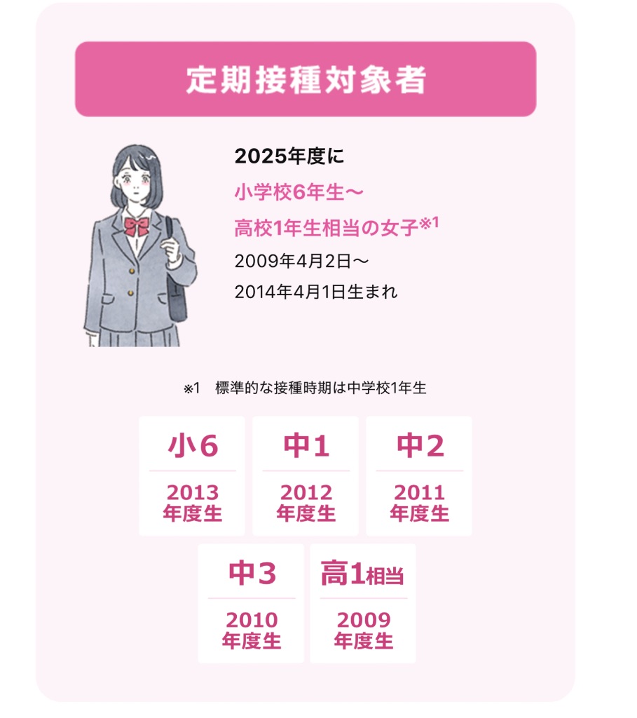 定期接種対象者の学年と生年月日一覧