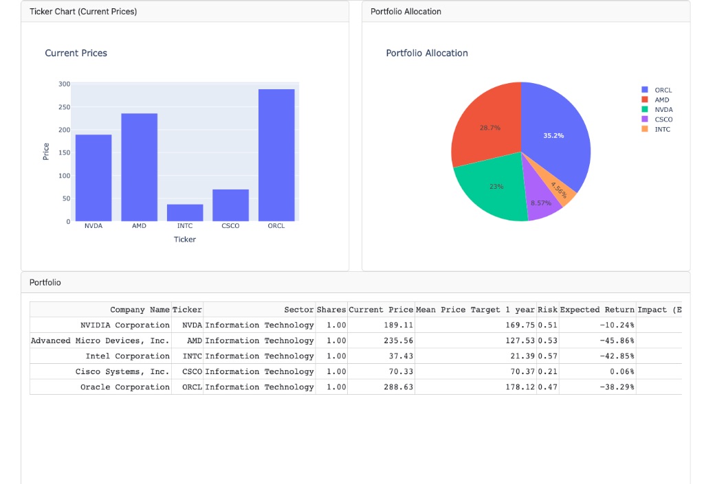 PIMCO Portfolio Allocation Analysis
