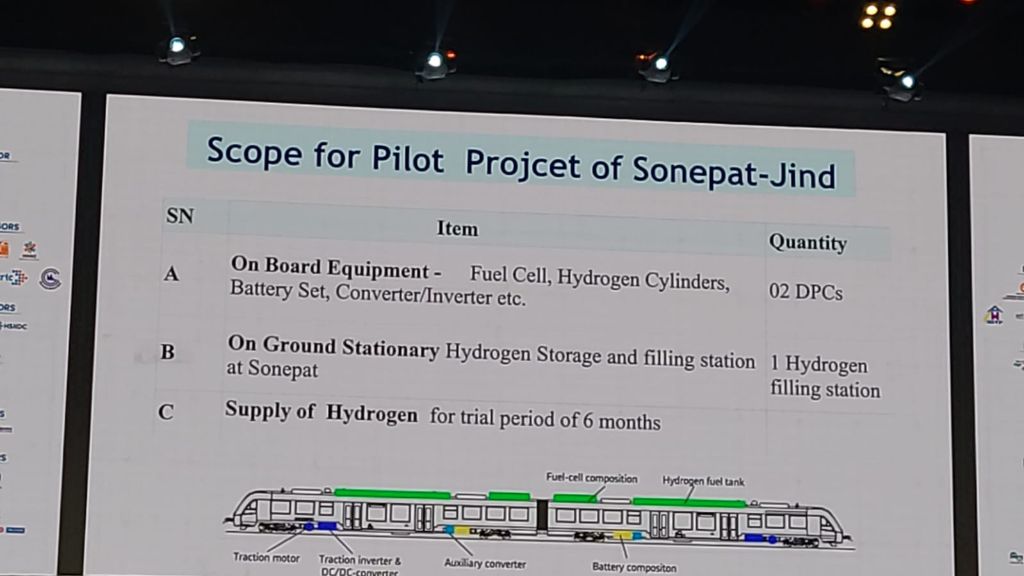 Scope for Pilot Project of Sonepat-Jind