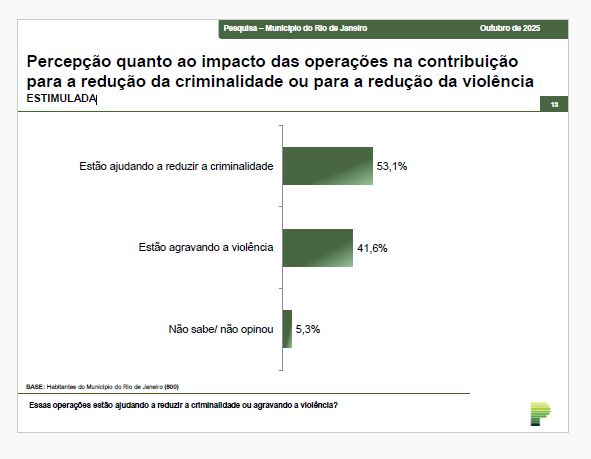 Impacto na criminalidade
