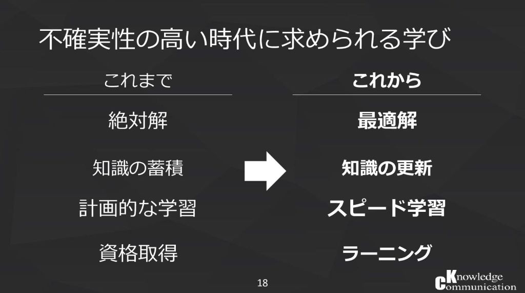 爆速キャリアアップの裏側をご紹介