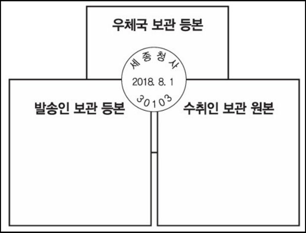 계인 예시