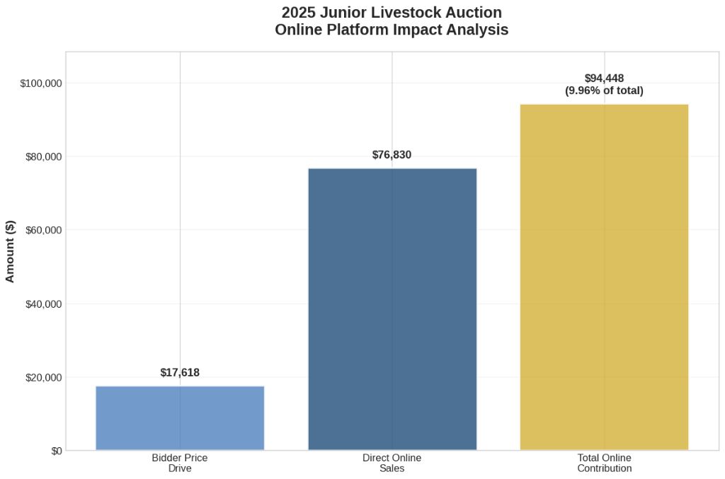 Online Platform Impact