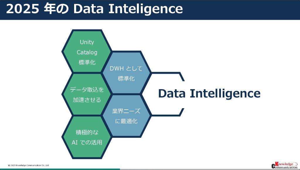 アメリカから届ける AI の 2025 年最新トレンド