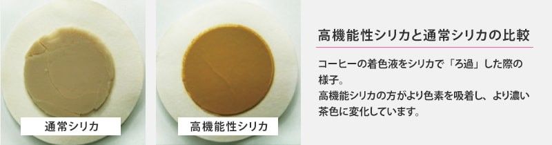 高機能性シリカと通常シリカの比較