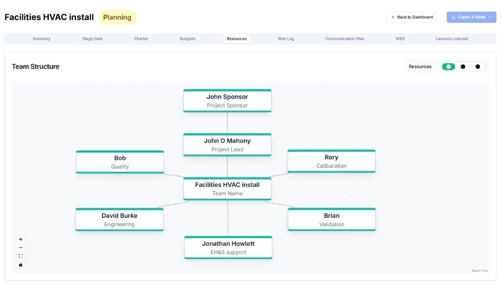 Resource Planning and Team Structure Management for Irish High-Value Manufacturing Project Management - Capacity Optimisation